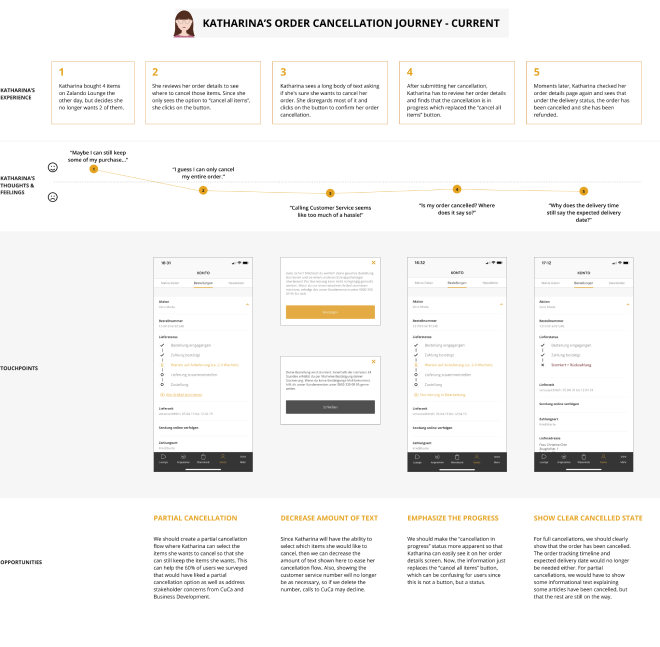 Katharina’s Order Cancellation Journey