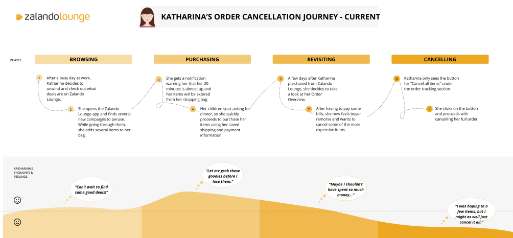 Katharina’s Order Cancellation Journey2